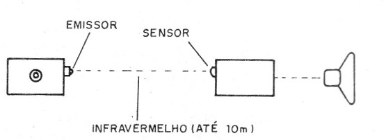    Figura 1 – O sistema
