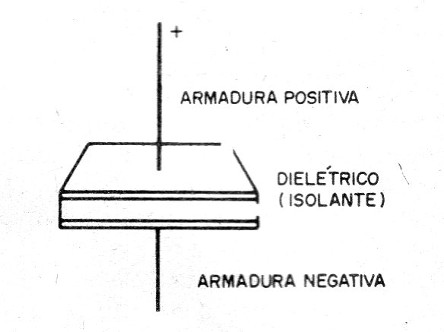    Figura 2 – O capacitor básico
