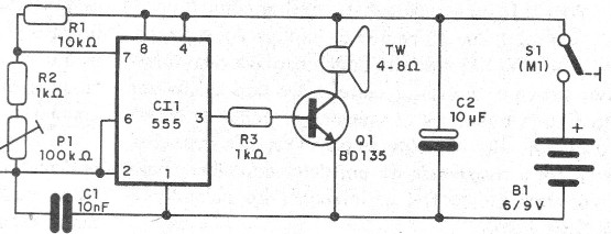   Figura 1 – O diagrama do transmissor
