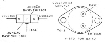    Figura 1 – A estrutura e as junções de um transistor
