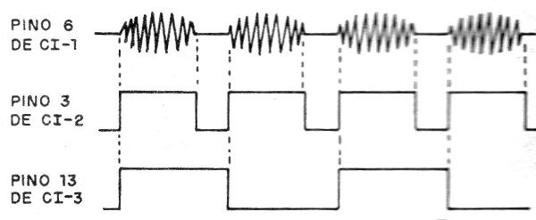    Figura 1 – Sinais do circuito
