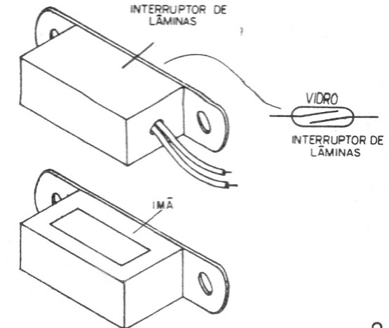     Figura 2 – Sensores reed
