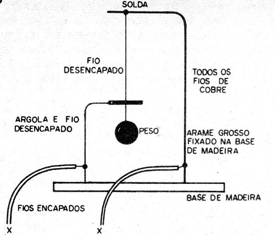 Figura 6 – O sensor de pêndulo

