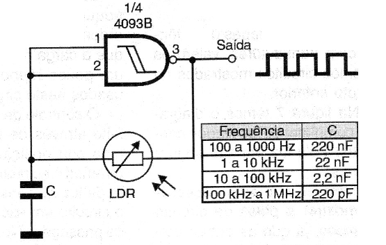 Figura 5 – Oscilador controlado pela luz
