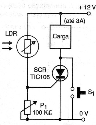    Figura 8 – Alarme com SCR
