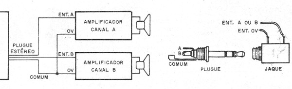    Figura 11 – Usando uma saída estéreo
