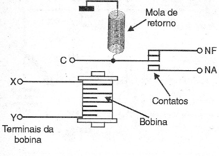     Figura 1 – Estrutura do relé
