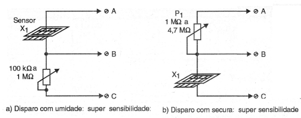    Figura 10 – Sensores de alta sensibilidade de umidade e secura
