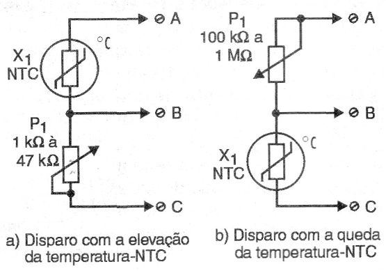    Figura 12 – Usando NTCs
