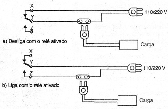    Figura 17 – Conexão das cargas
