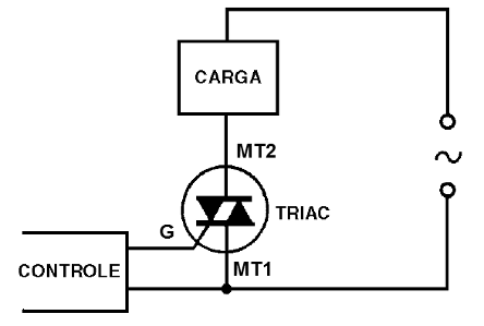 Figura 1 – Conexão do triac a uma carga
