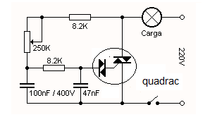Figura 9 – Controle de potência com quadrac
