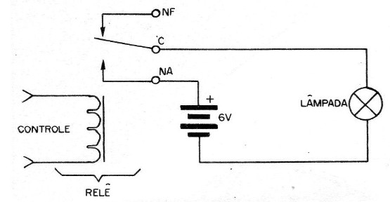Figura 1 – Relé no controle de cargas usando os contatos NA e NF
