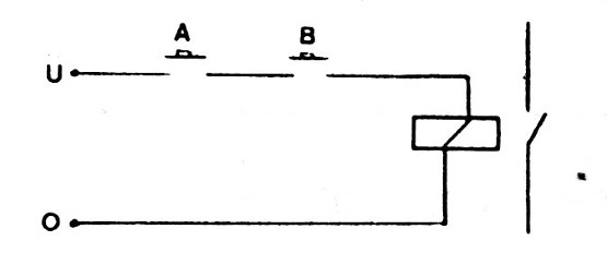 Figura 6 – Função E (AND)

