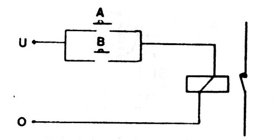 Figura 9 – Função NEM (NOR)
