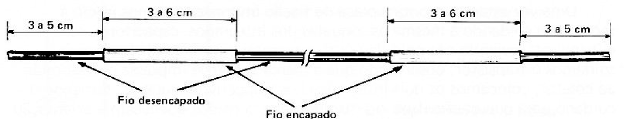 Fig. 7 — Confecção do 