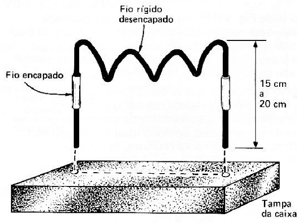 Fig. 8 — Ideia de como ficarão as dobras no fio que caracterizará o 