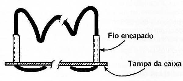 Fig. 9 — Forma de dobrar as extremidades livres do fio rígido, de forma a propiciar certa resistência mecânica.
