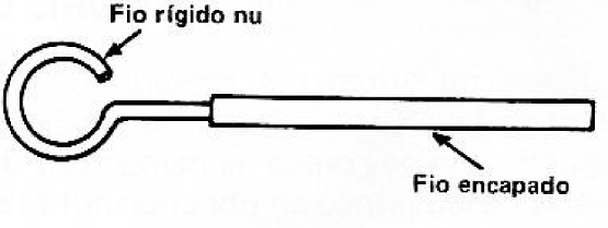 Fig. 11 — Preparação da argola — ela 1 i deve ficar ligeiramente aberta.
