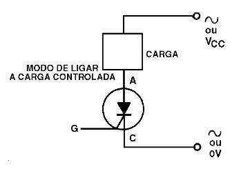Figura 16 – Conexão normal da carga ao SCR 
