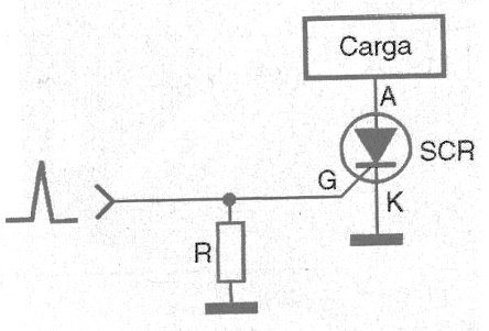 Figura 18 – Reduzindo a sensibilidade do gate com um resistor
