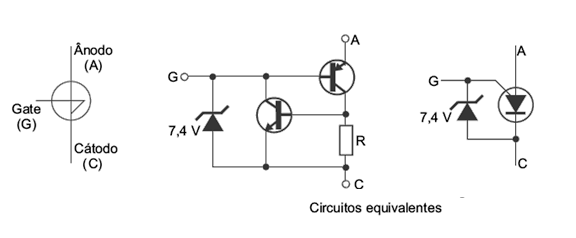 Figura 1 – Símbolo e circuito equivalente ao SUS
