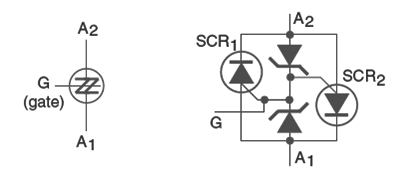    Figura 6 – Símbolo e circuito equivalente ao SBS
