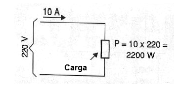 Figura 1 – Potência elétrica num circuito
