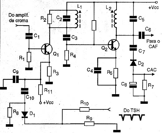 Um circuito reparador de sincronismo de cor e CAC.