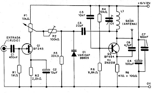 Uso do modulador num transmissor de FM 