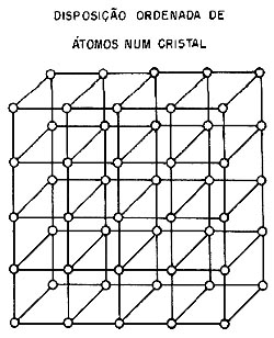 Um cristal - estrutura atômica. 