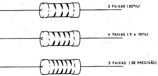 Códigos de faixas de resistores. 