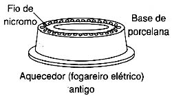 Fogareiro elétrico. Fogareiro elétrico.