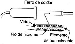 O funcionamento do ferro de soldar. O funcionamento do ferro de soldar.
