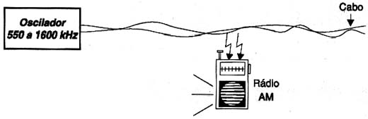 Usando um rádio transistorizado. 