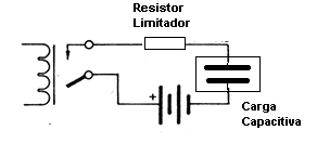 Resistor limitador da corrente inicial num circuito capacitivo. 