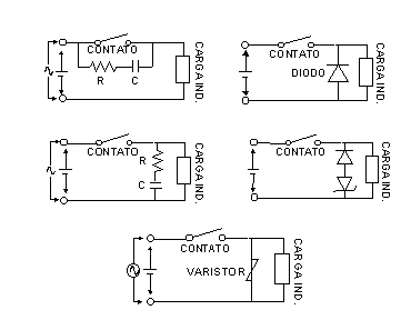 Exemplos de proteção do circuito comutadorpara cargas indutivas (figura do livro Tudo Sobre Relés) 