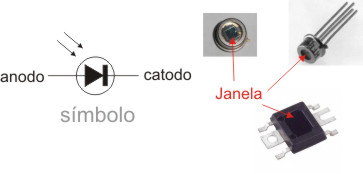 Figura 3 - Símbolo e aspectos dos foto-diodos. 