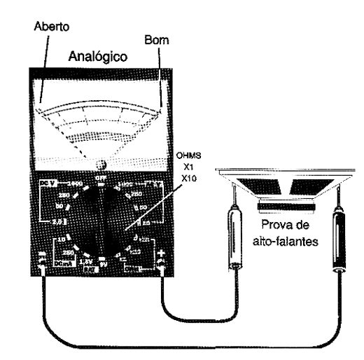 Figura 5 - Testando um alto-falante com o multímetro 