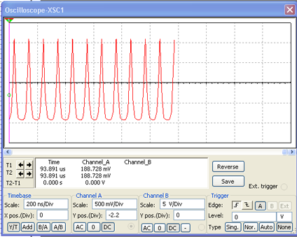 Análise do circuito PWM com o 4001 no osciloscópio virtual do MultiSIM. 