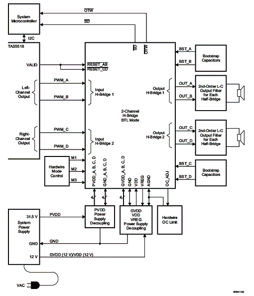 Diagrama de blocos do sistema típico de aplicação. 