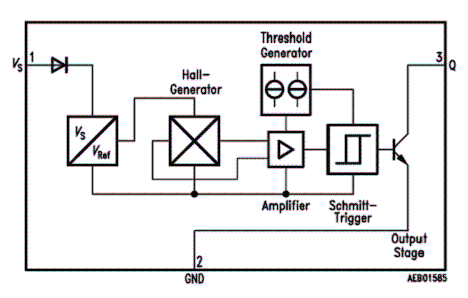 Diagrama de sensor unipolar. 