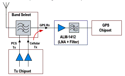 Diagrama de blocos da aplicação utilizando o ALM-1412. 