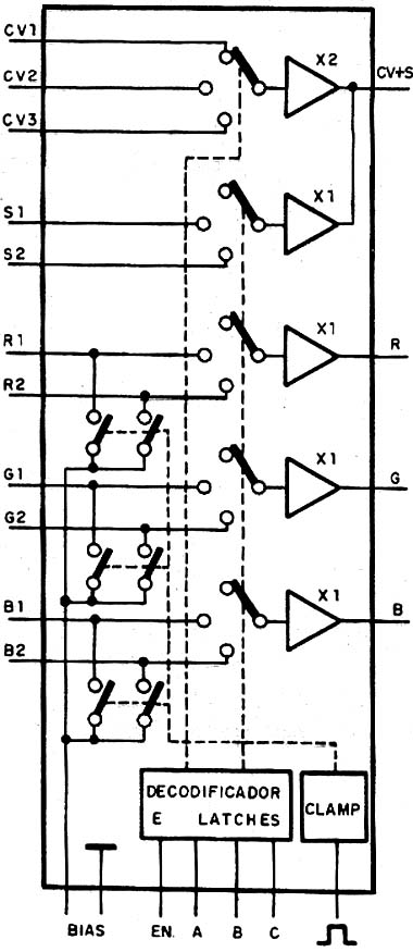 Diagrama em blocos simplificado.
