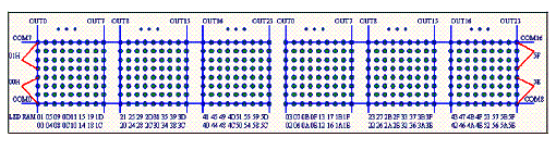 Figura 3 - Matriz formada por 6 conjuntos de LEDs excitados por um HT1632.
