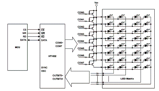 Figura 7 - Circuito completo de demonstração do HT1632 excitando Displays de LEDs.
