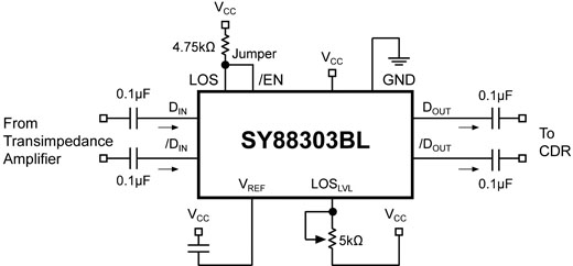 Figura 1- Circuito de aplicação do SY88303BL
