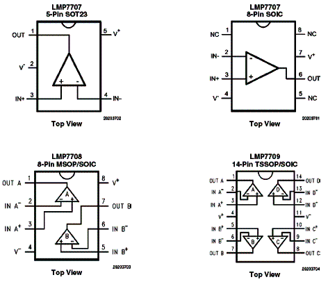 Figura 1- Pinagem dos componentes da National Semiconductor.
