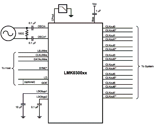 Figura 1 - Aplicação típica do LMK0300xx 

