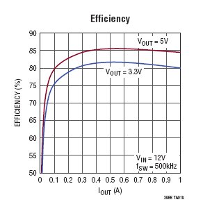 Figura 2- Curvas de eficiência 